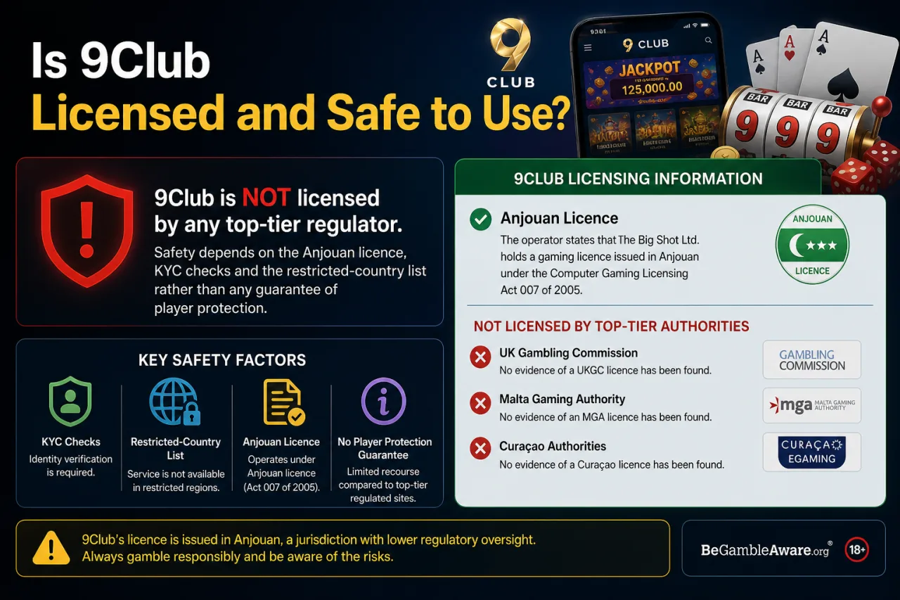 Is 9Club Licensed and Safe to Use