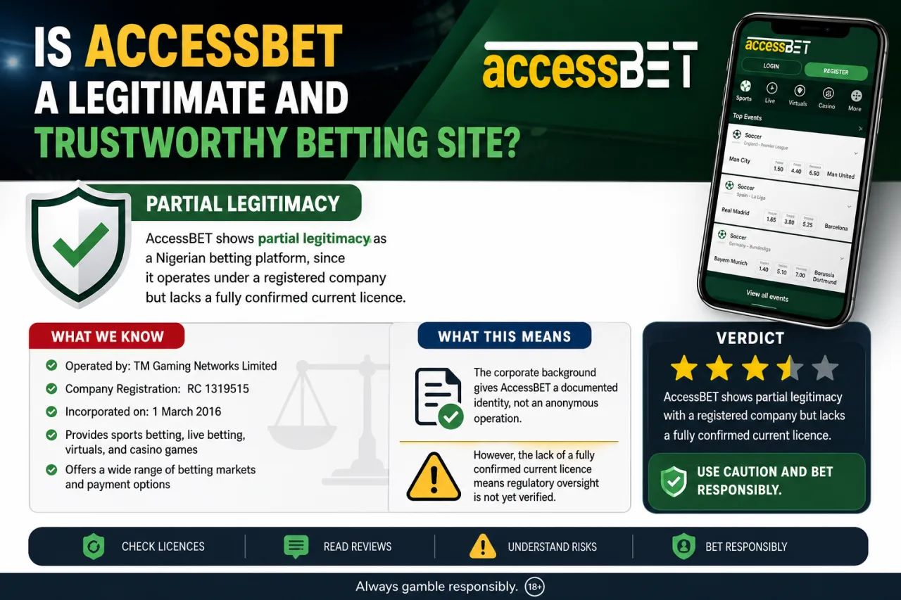 Is AccessBET a Legitimate and Trustworthy Betting Site Is AccessBET a Legitimate and Trustworthy Betting Site