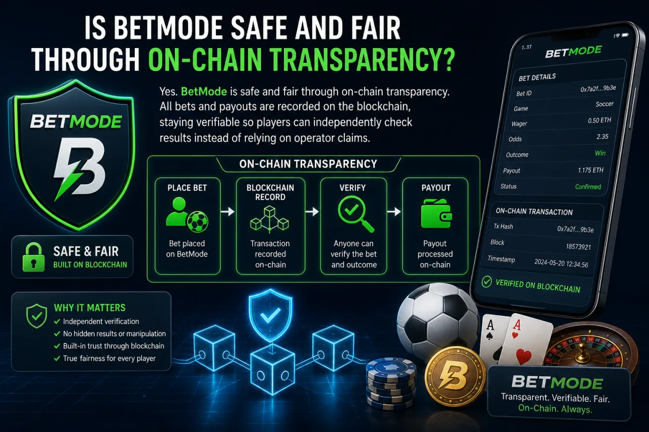 How Does BetMode Use On-Chain Transparency