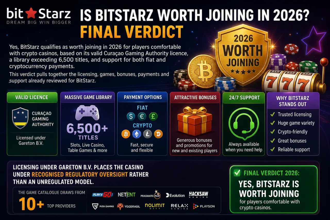 Is BitStarz Worth Joining in 2026? Final Verdict