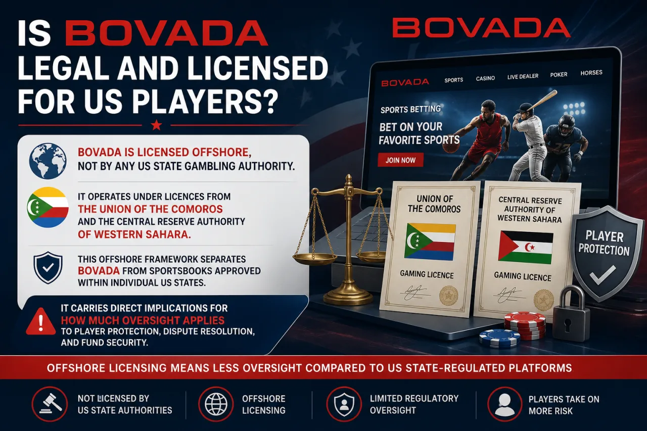 How Is Bovada Licensed and Where Is It Restricted in the US