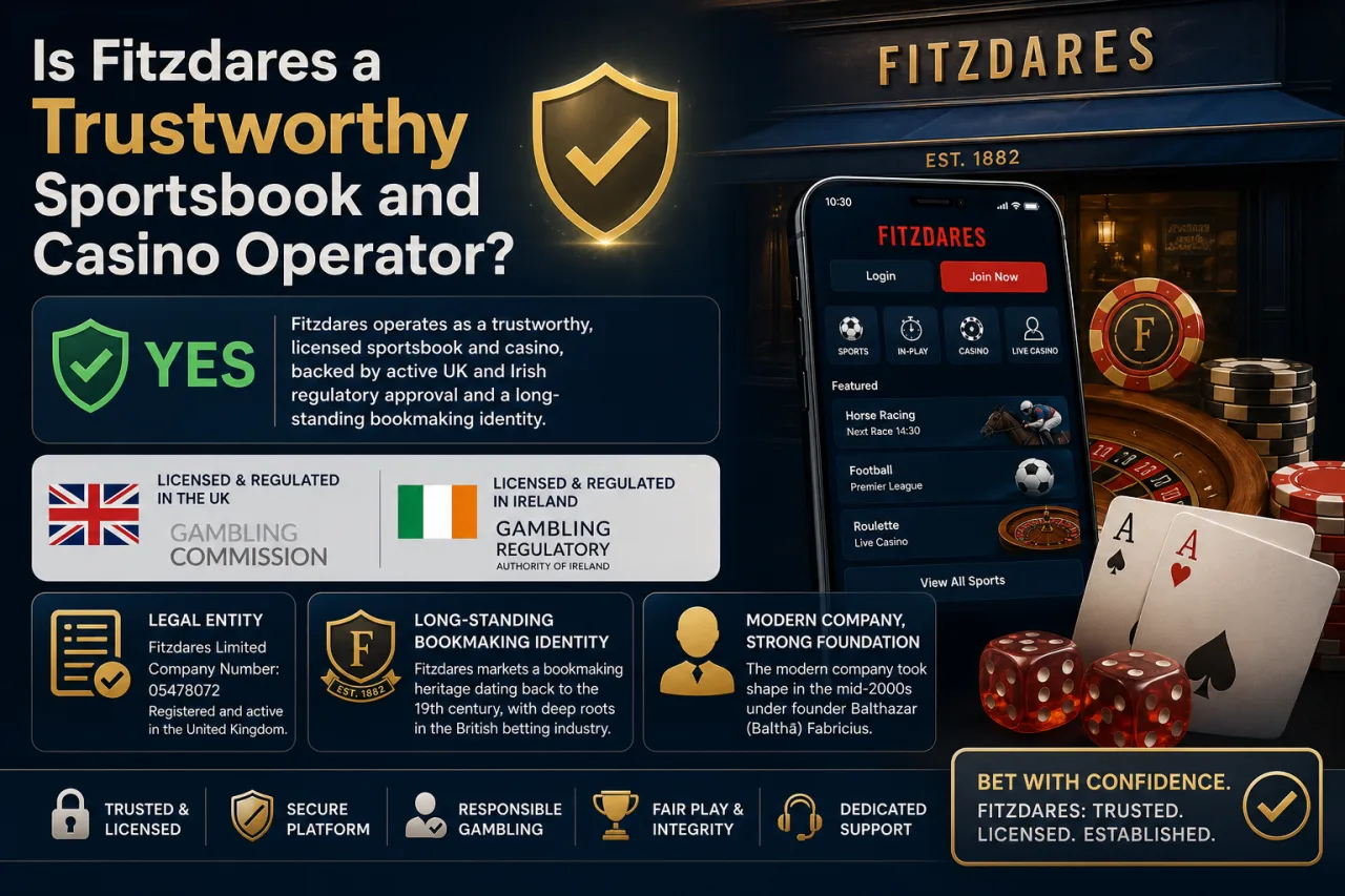 Is Fitzdares a Trustworthy Sportsbook and Casino Operator