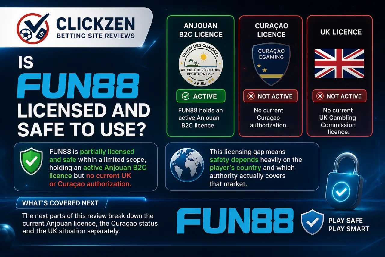 FUN88 licensing and regulatory status
