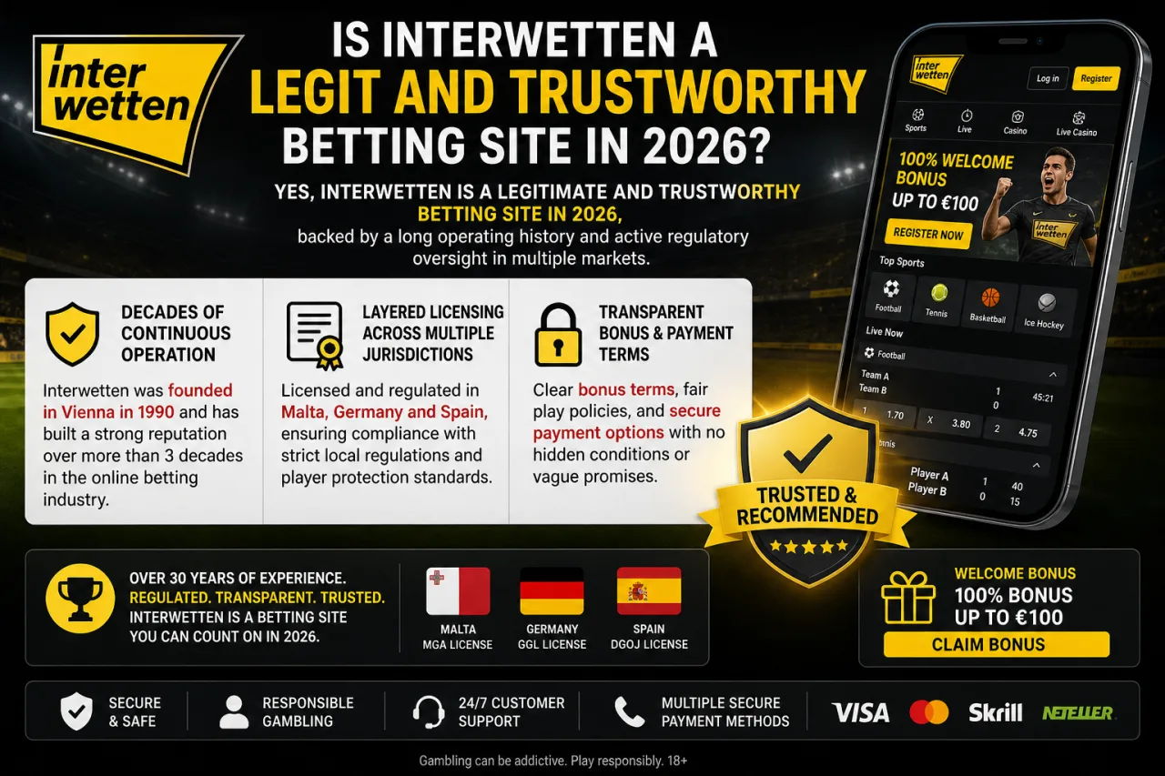 Is Interwetten a Legit and Trustworthy Betting Site in 2026