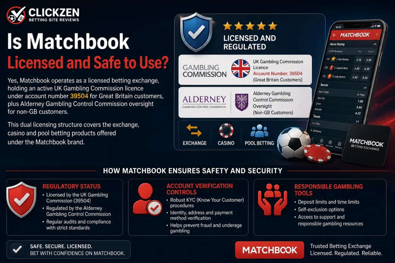 Is Matchbook Licensed and Safe to Use
