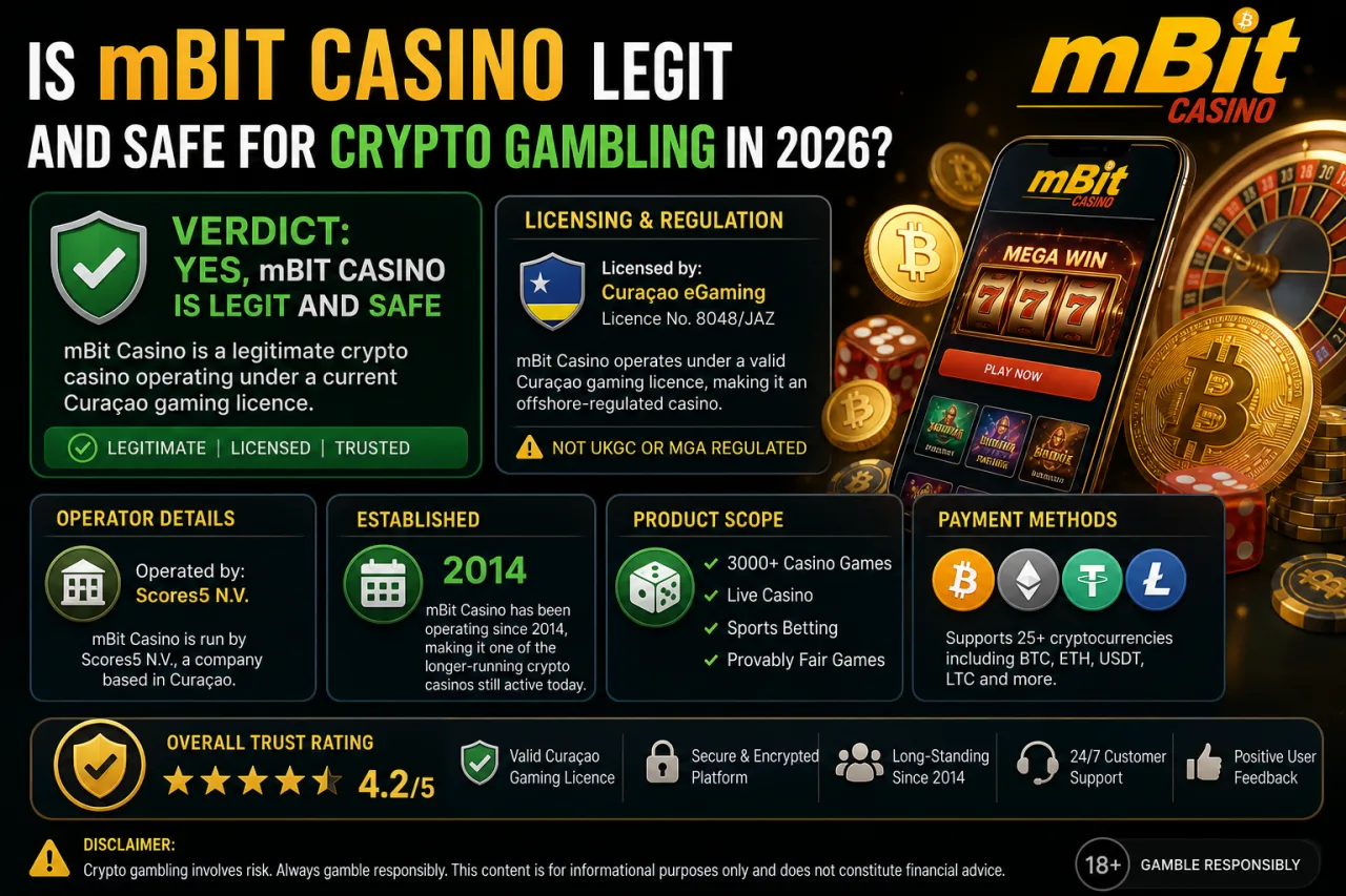 Is mBit Casino Legit and Safe for Crypto Gambling in 2026