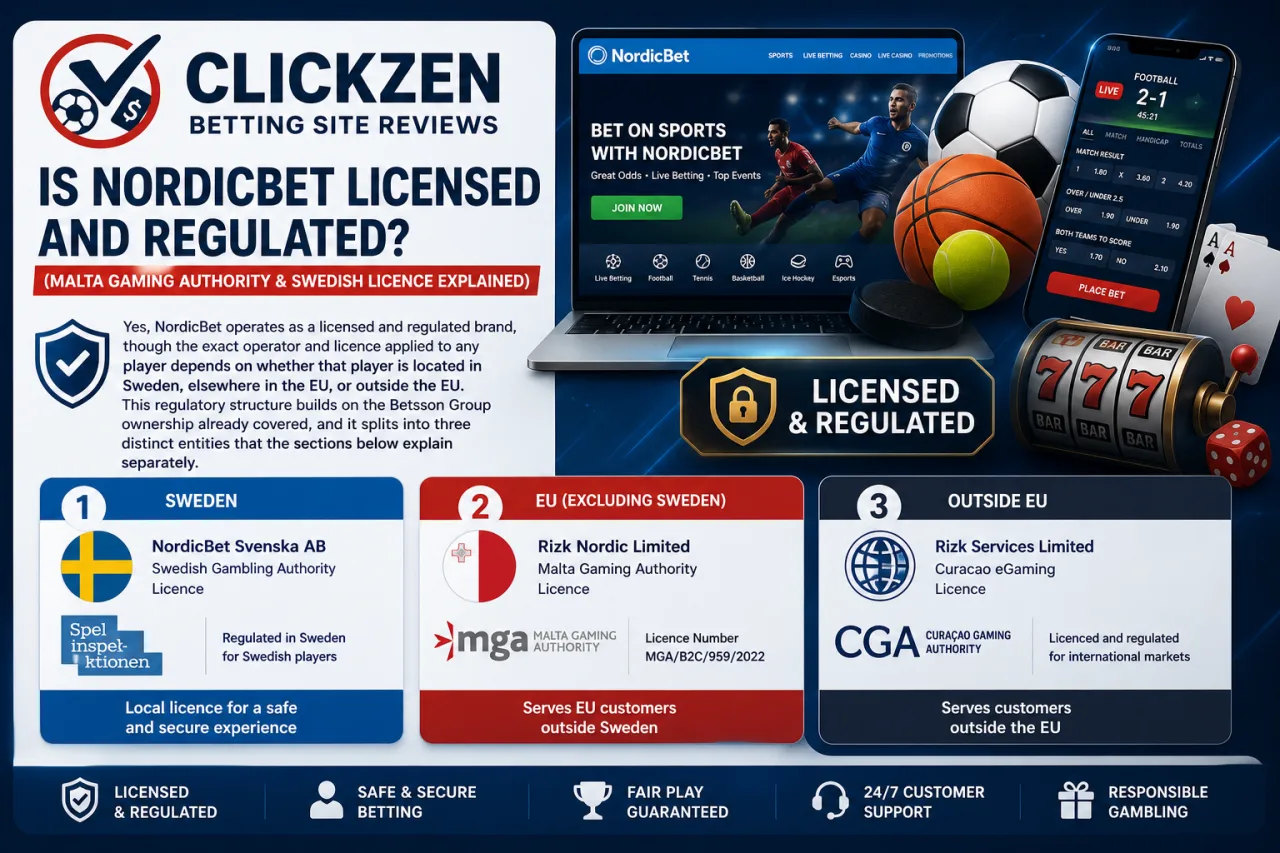 Is NordicBet Licensed and Regulated? Malta Gaming Authority and Swedish Licence Explained