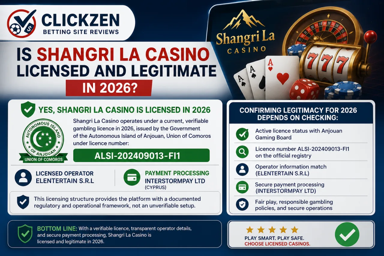 Is Shangri La Casino Licensed and Legitimate in 2026