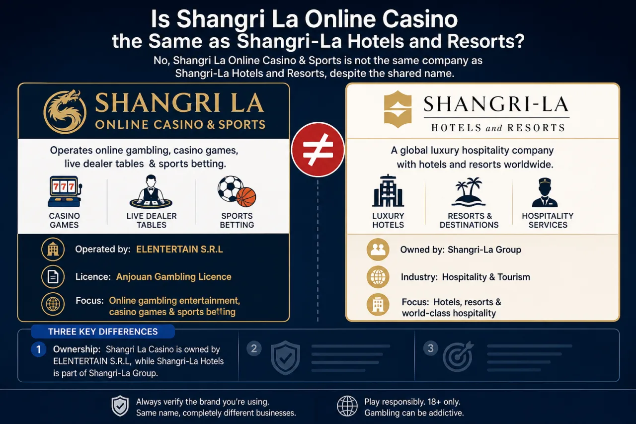 Is Shangri La Online Casino the Same as Shangri-La Hotels and Resorts