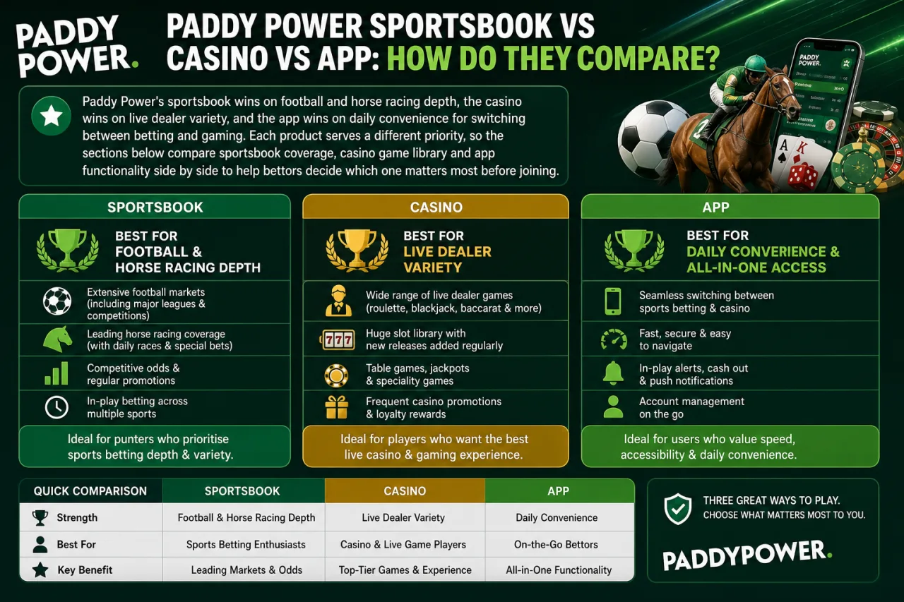 Paddy Power Sportsbook vs Casino vs App: How Do They Compare