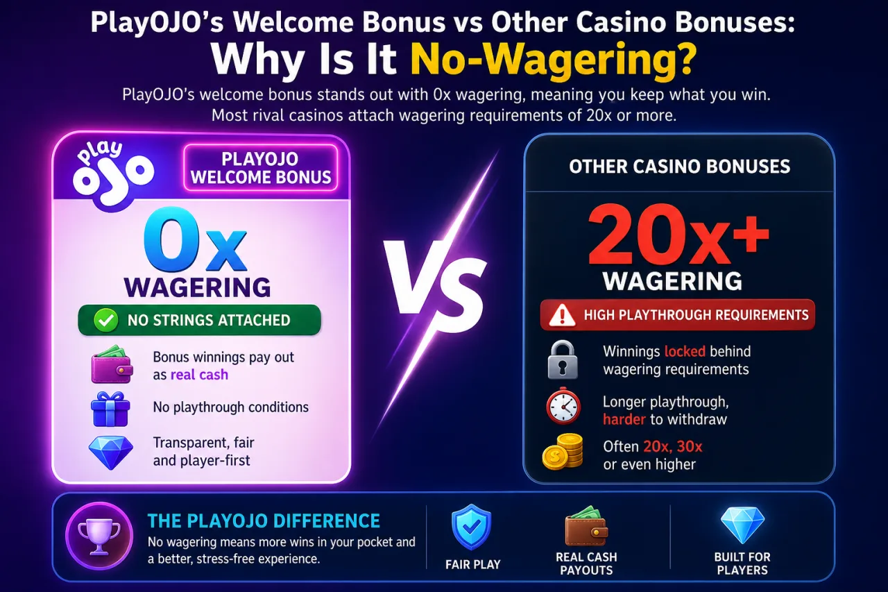 PlayOJO's Welcome Bonus vs Other Casino Bonuses: Why Is It No-Wagering
