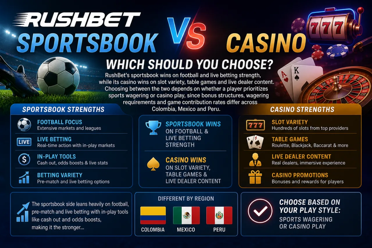 RushBet Sportsbook vs Casino: Which Should You Choose