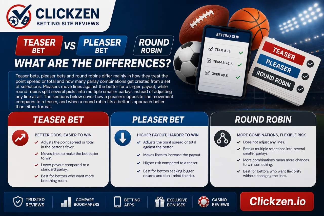 Teaser Bet vs Pleaser Bet vs Round Robin: What Are the Differences