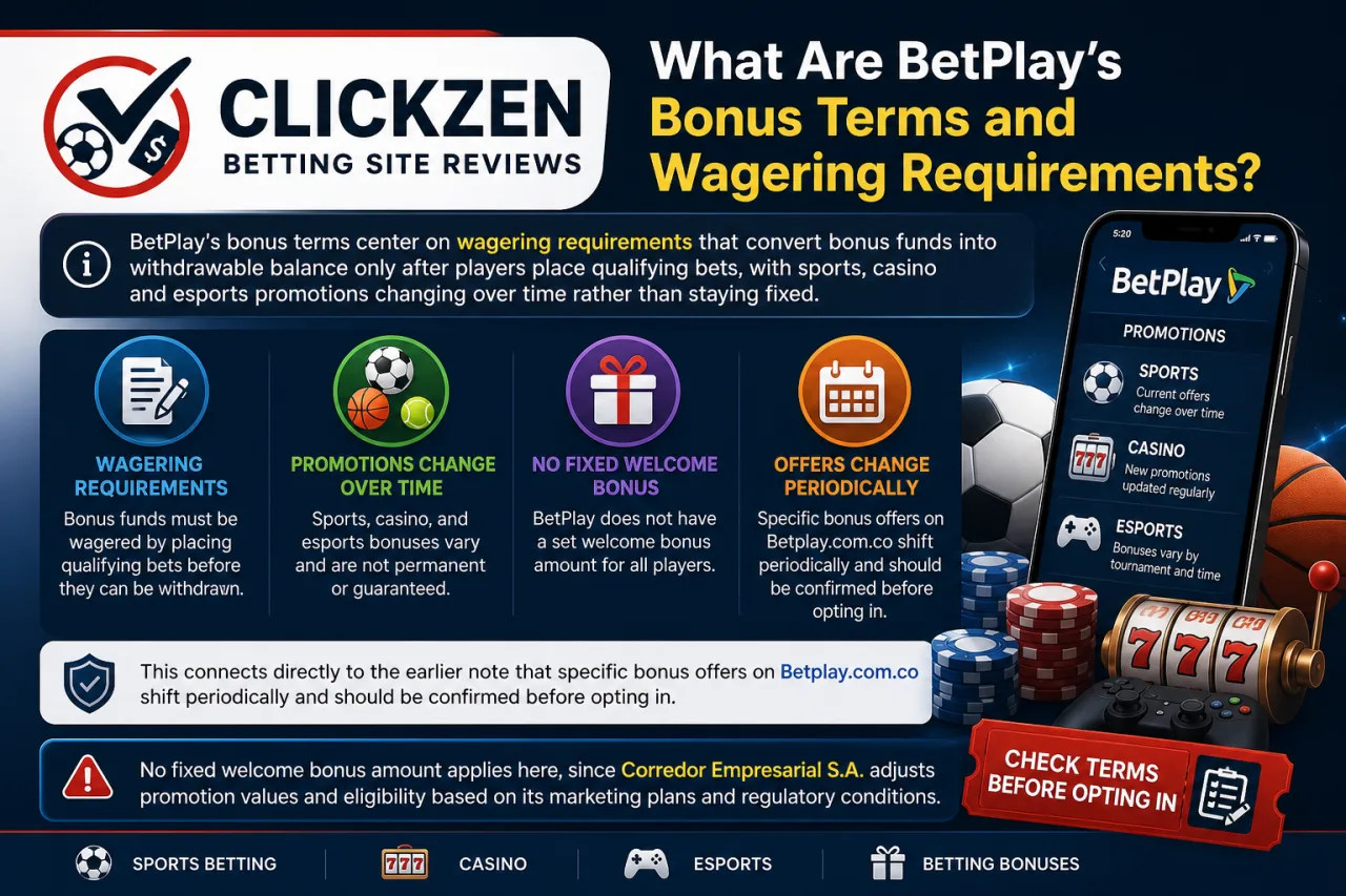 What Are BetPlay's Bonus Terms and Wagering Requirements