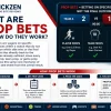 Prop Bets Explained: A Complete Guide for Bettors