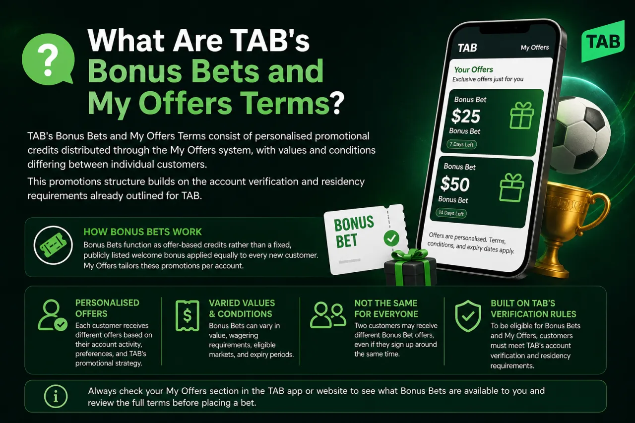 What Are TAB's Bonus Bets and My Offers Terms