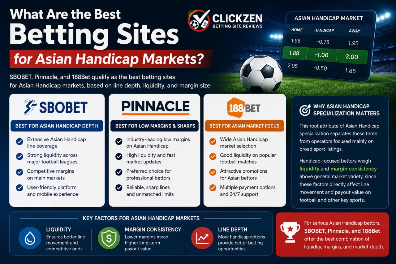 What Are the Best Betting Sites for Asian Handicap Markets