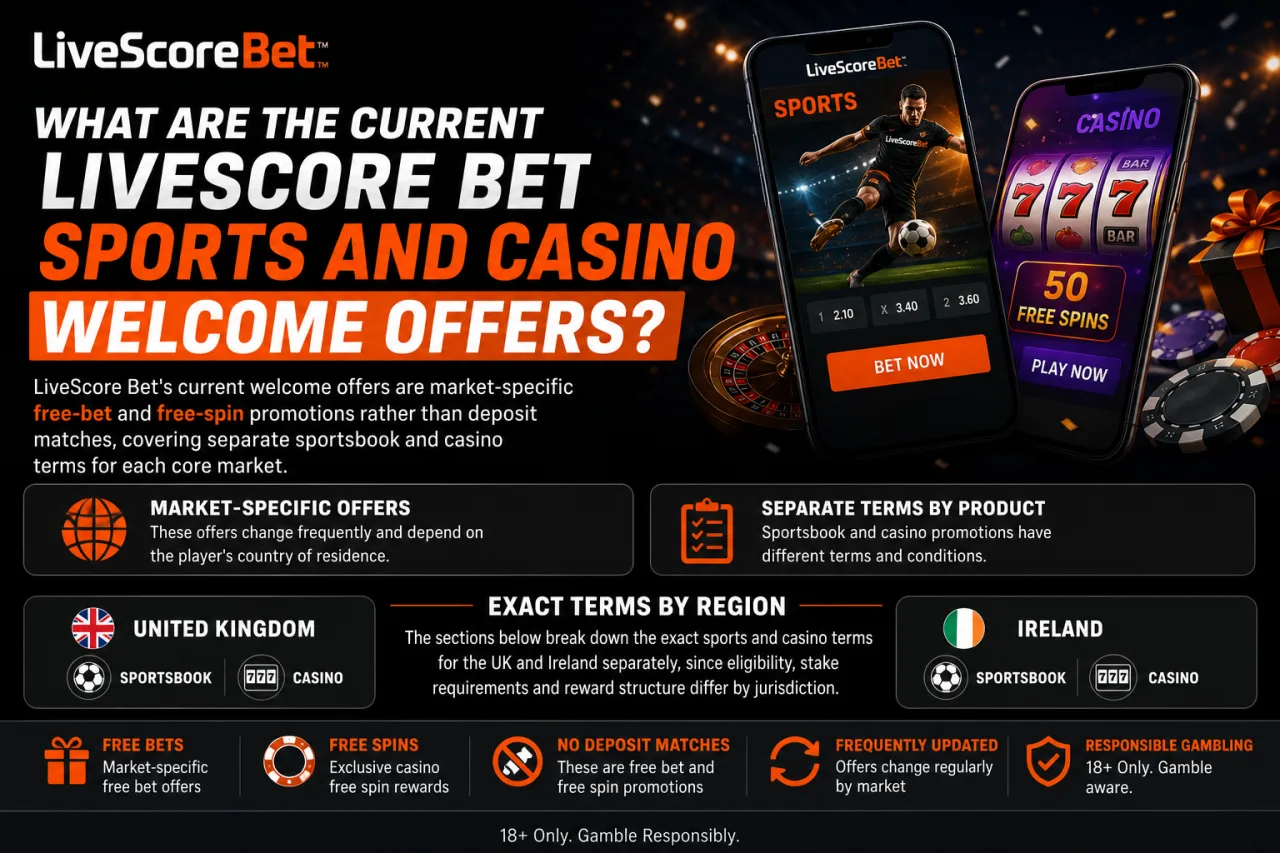 What Are the Current LiveScore Bet Sports and Casino Welcome Offers