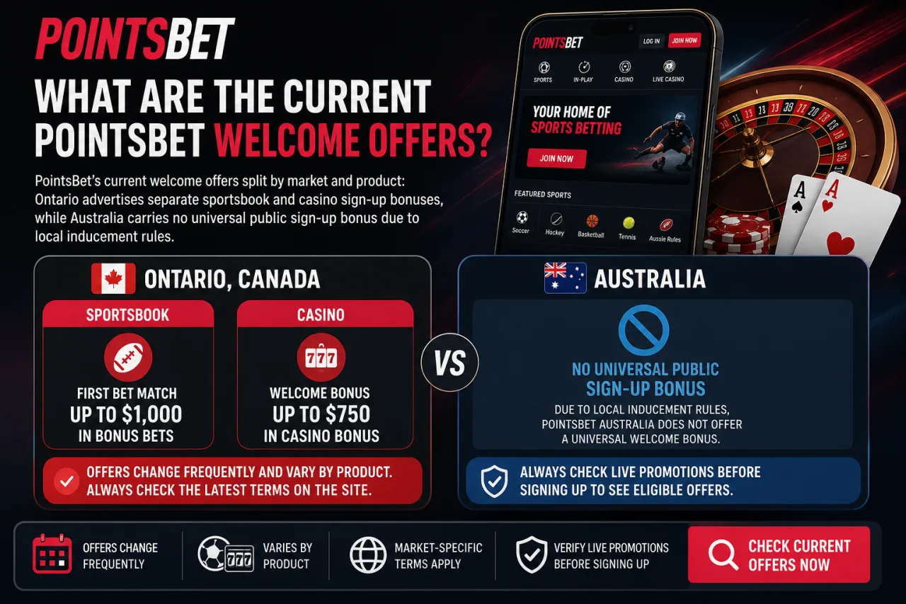 What Are the Current PointsBet Welcome Offers
