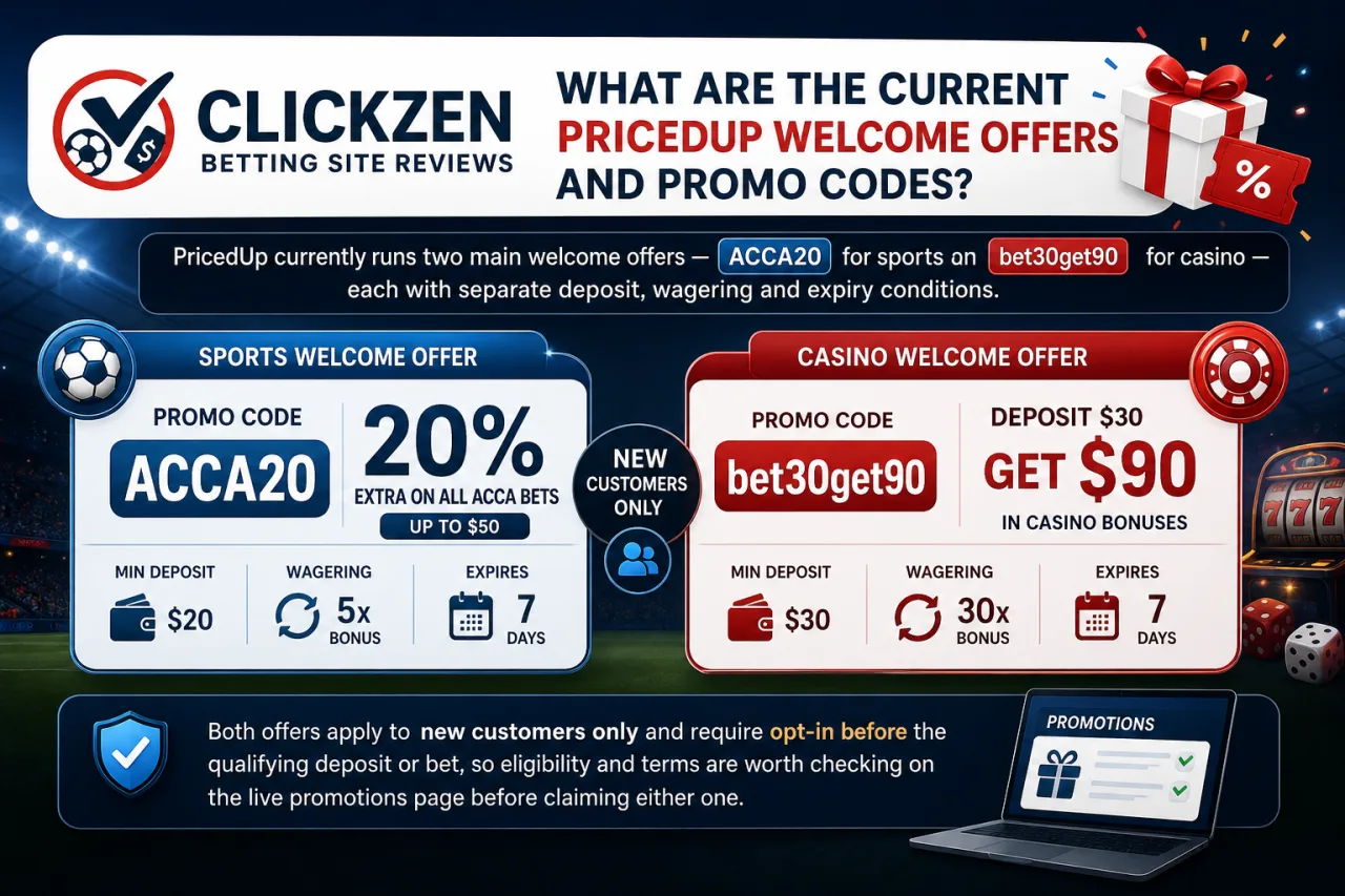 What Are the Current PricedUp Welcome Offers and Promo Codes