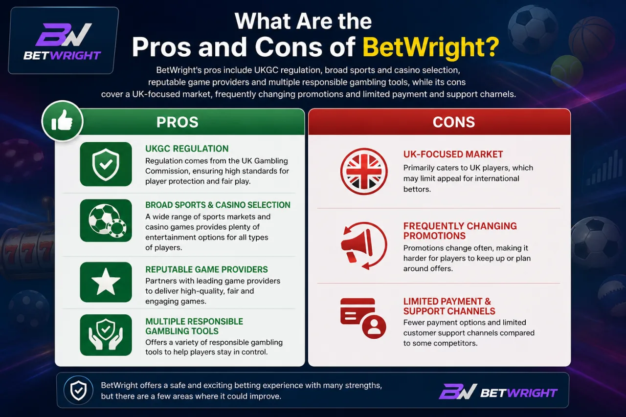What Are the Pros and Cons of BetWright