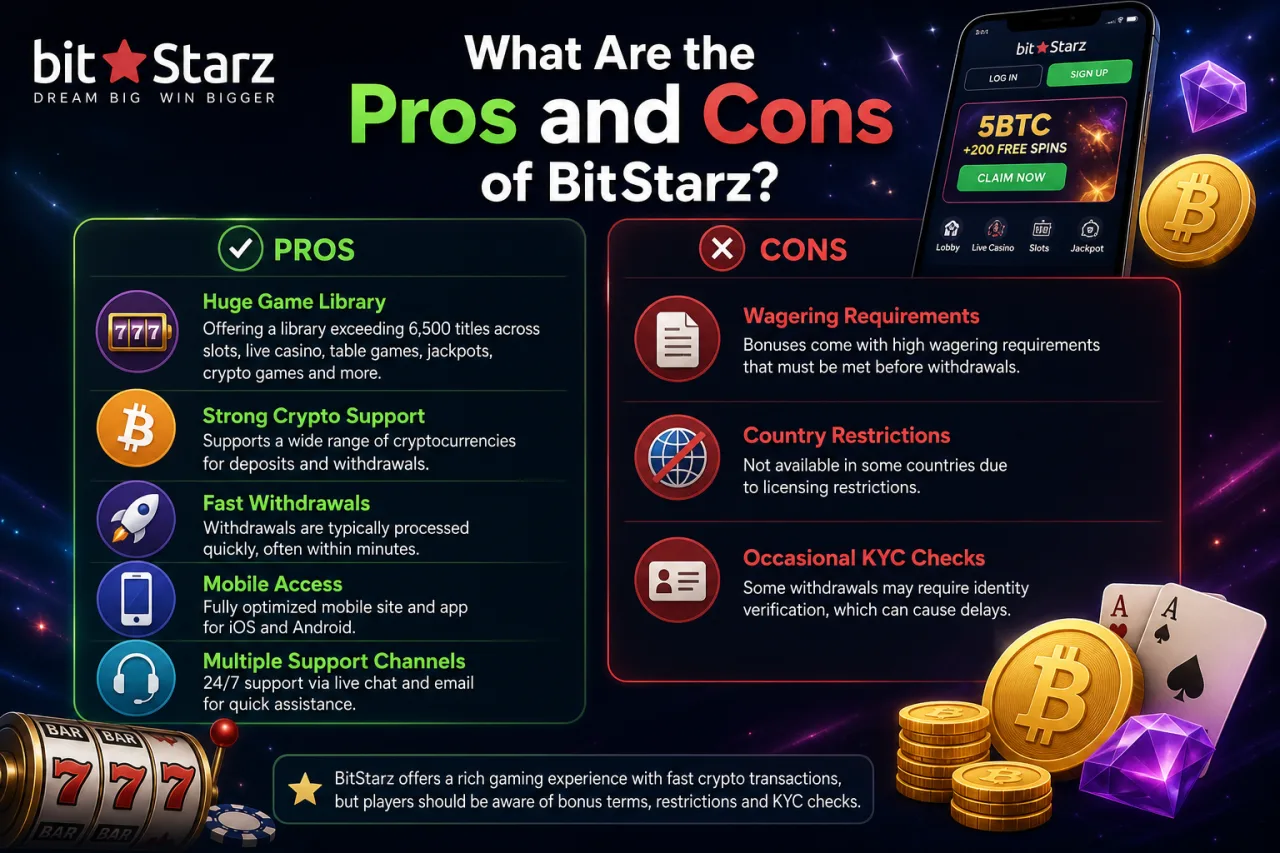 What Are the Pros and Cons of BitStarz