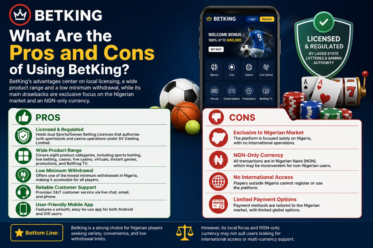 Pros and cons of using BetKing