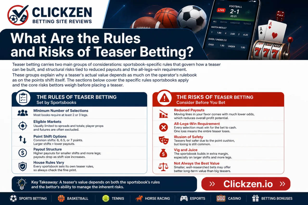 What Are the Rules and Risks of Teaser Betting