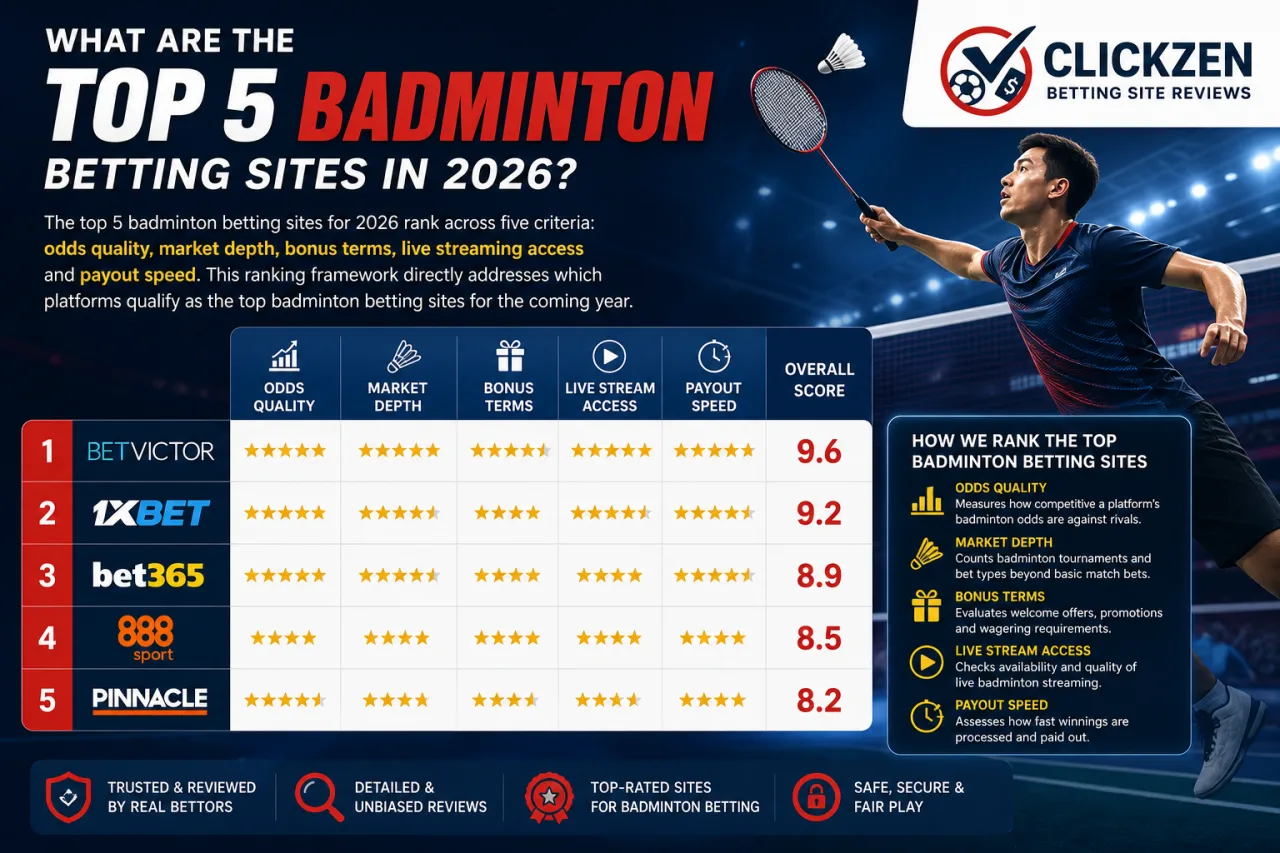 What Are the Top 5 Badminton Betting Sites in 2026