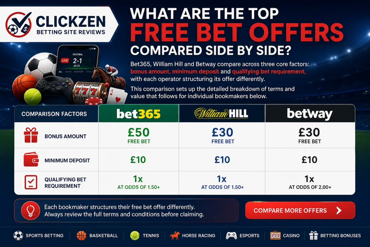 What Are the Top Free Bet Offers Compared Side by Side