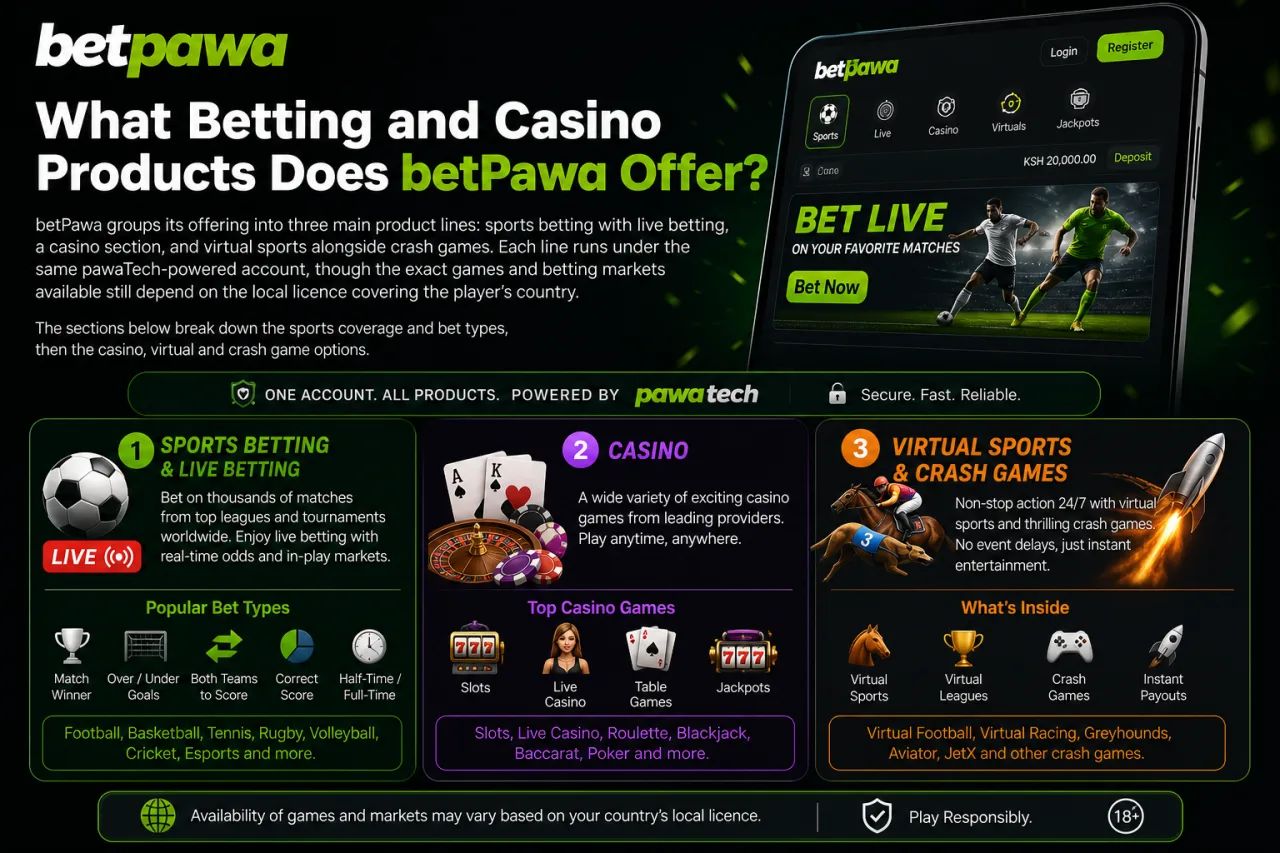 What Betting and Casino Products Does betPawa Offer