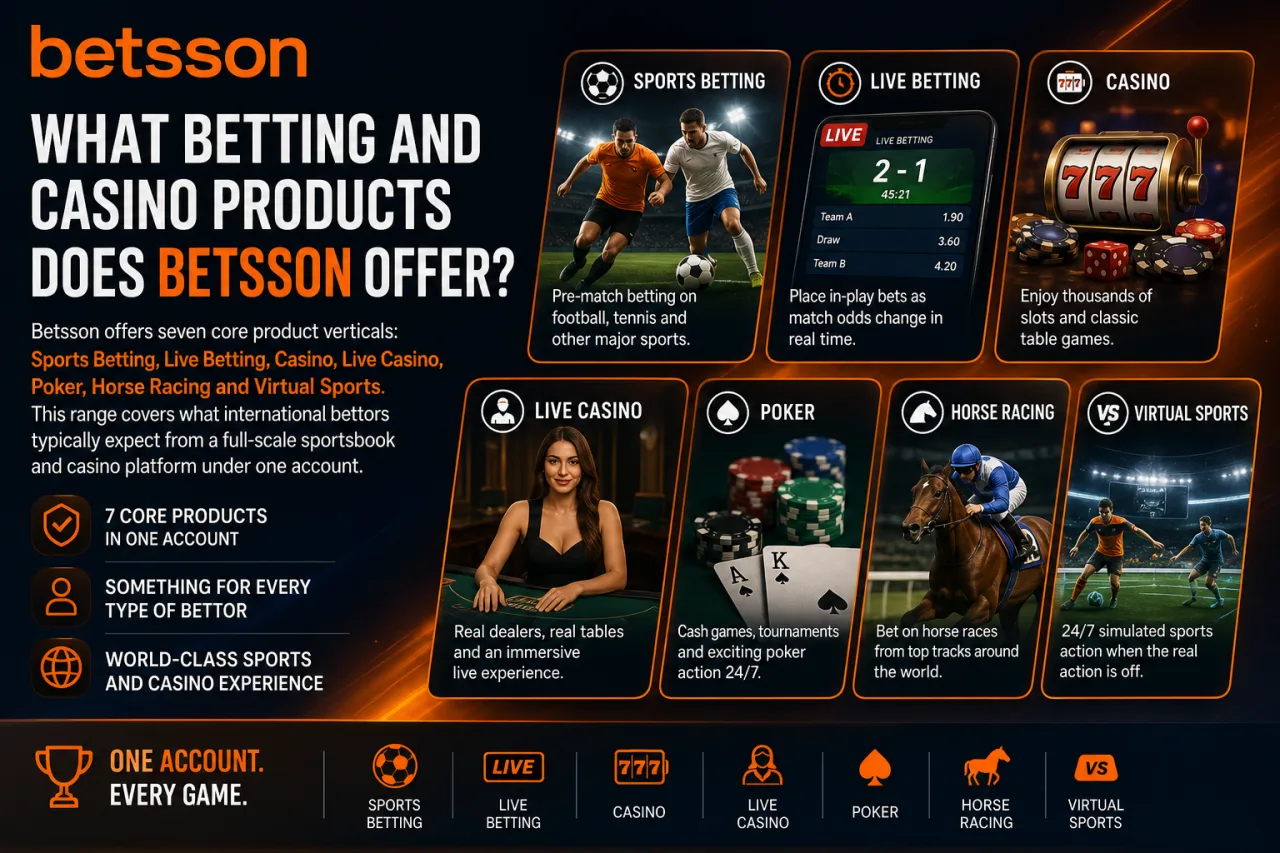 What Betting and Casino Products Does Betsson Offer
