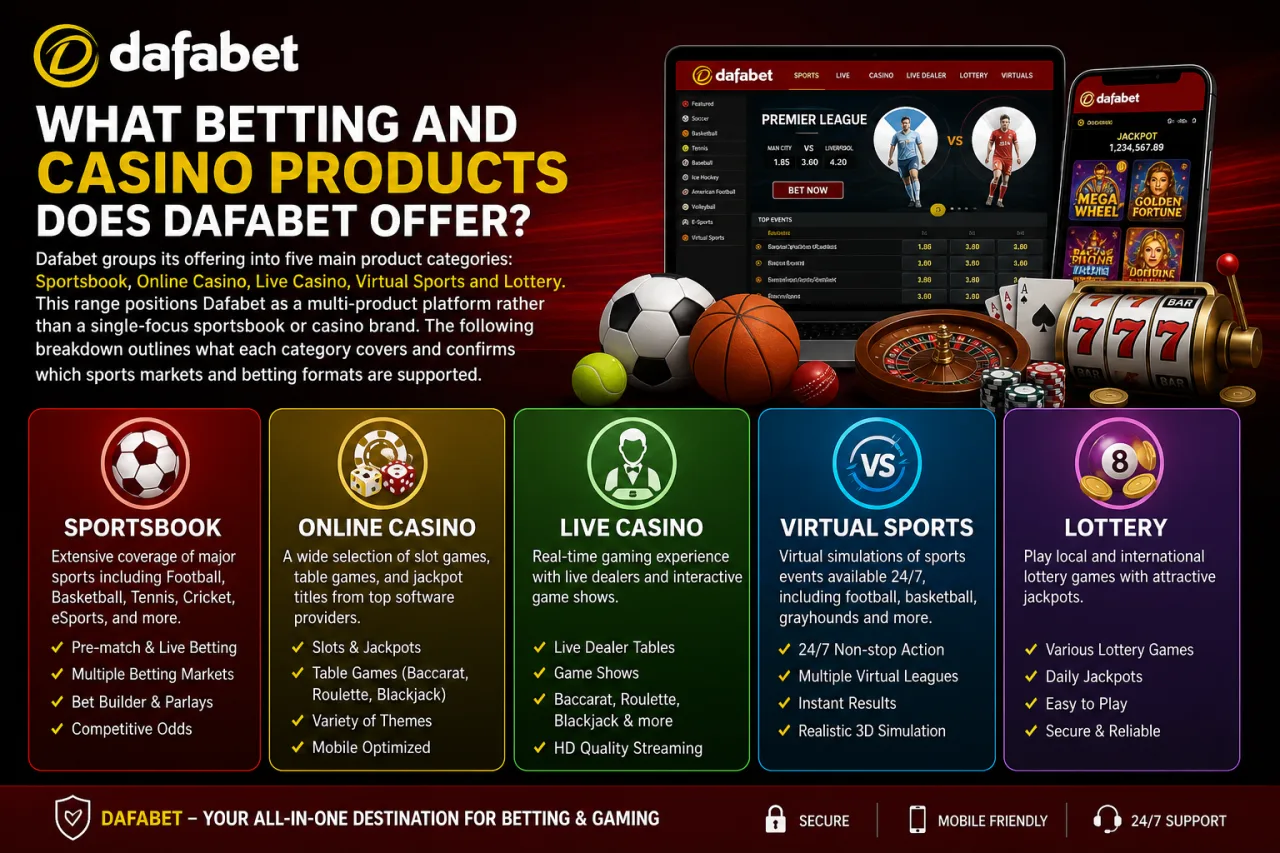 What Betting and Casino Products Does Dafabet Offer