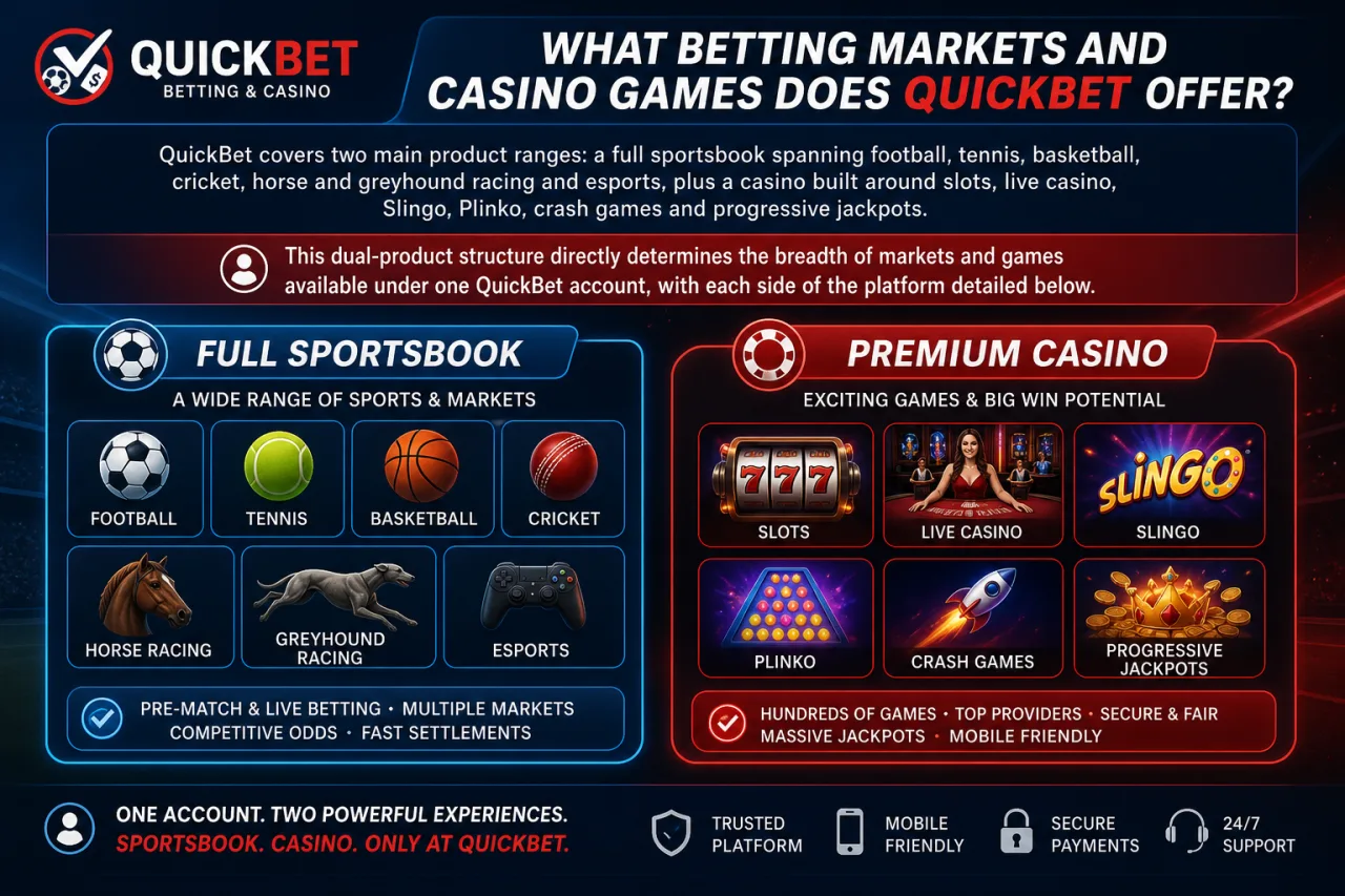 What Betting Markets and Casino Games Does QuickBet Offer