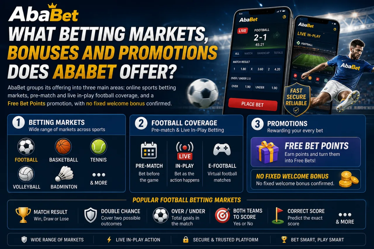 What Betting Markets, Bonuses and Promotions Does AbaBet Offer