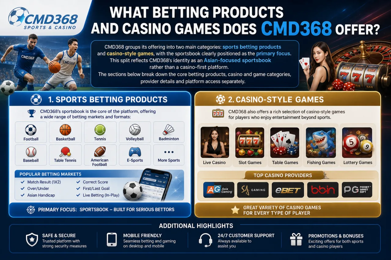 What Betting Products and Casino Games Does CMD368 Offer