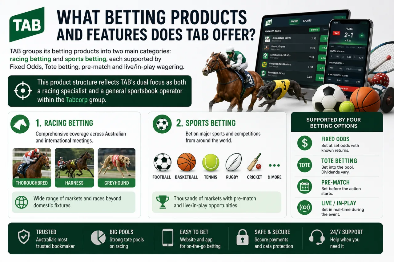 What Betting Products and Features Does TAB Offer