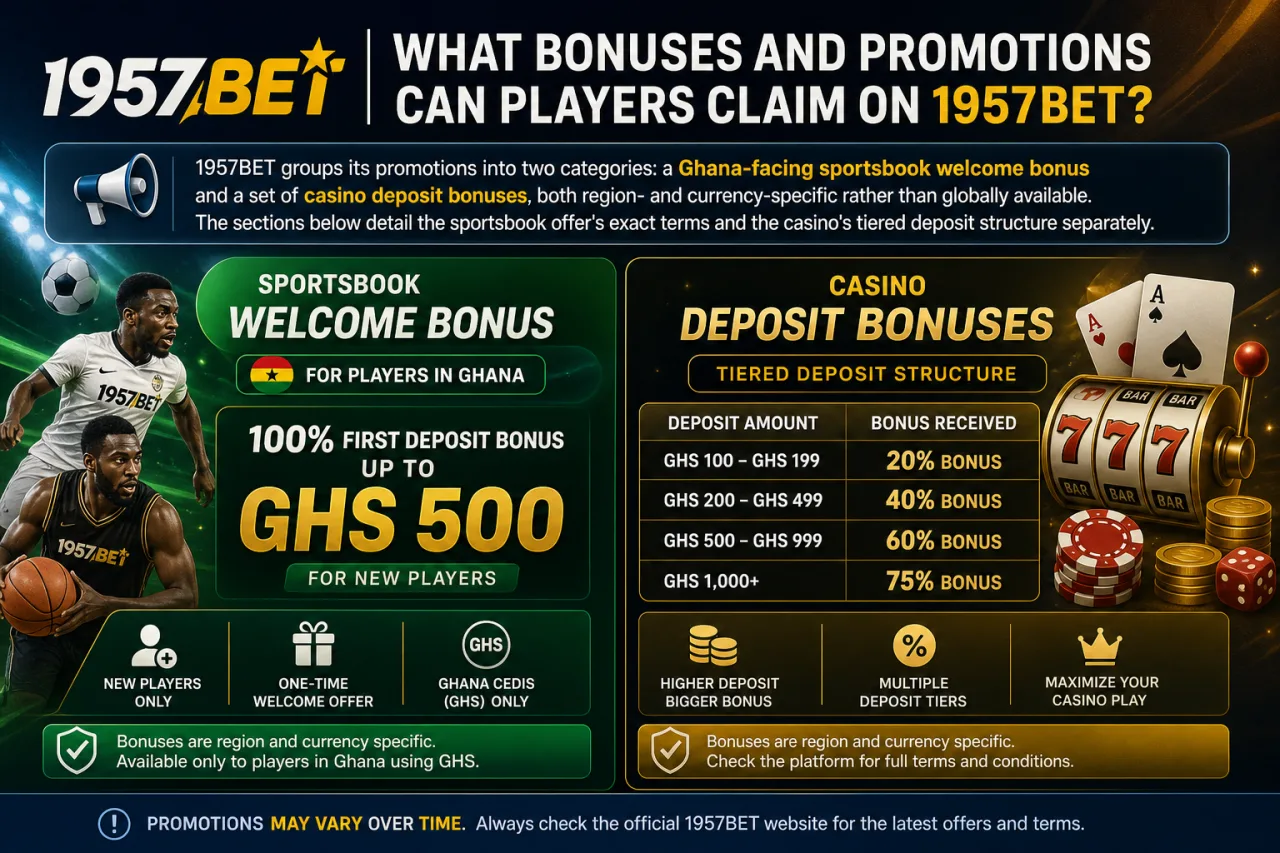What Bonuses and Promotions Can Players Claim on 1957BET