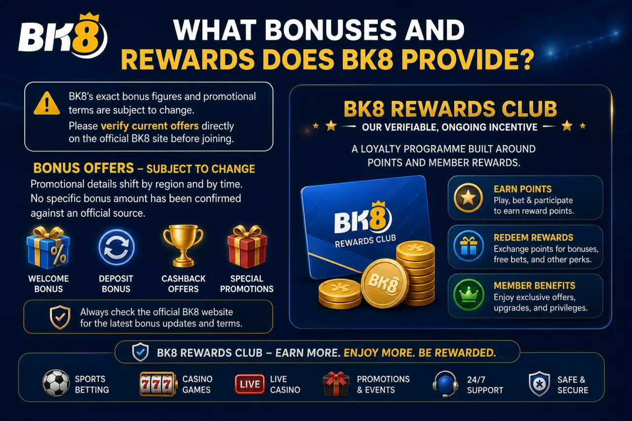 What Bonuses and Rewards Does BK8 Provide