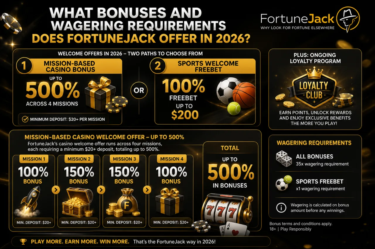 What Bonuses and Wagering Requirements Does FortuneJack Offer in 2026 What Bonuses and Wagering Requirements Does FortuneJack Offer in 2026
