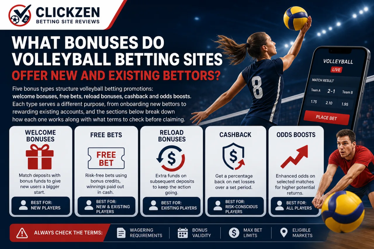What Bonuses Do Volleyball Betting Sites Offer New and Existing Bettors What Bonuses Do Volleyball Betting Sites Offer New and Existing Bettors