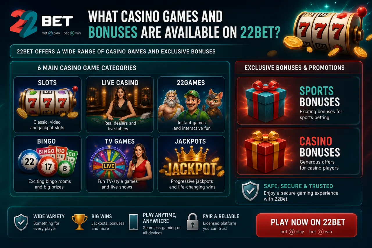 What Casino Games and Bonuses Are Available on 22Bet