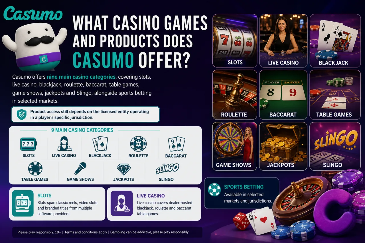 What Casino Games and Products Does Casumo Offer What Casino Games and Products Does Casumo Offer