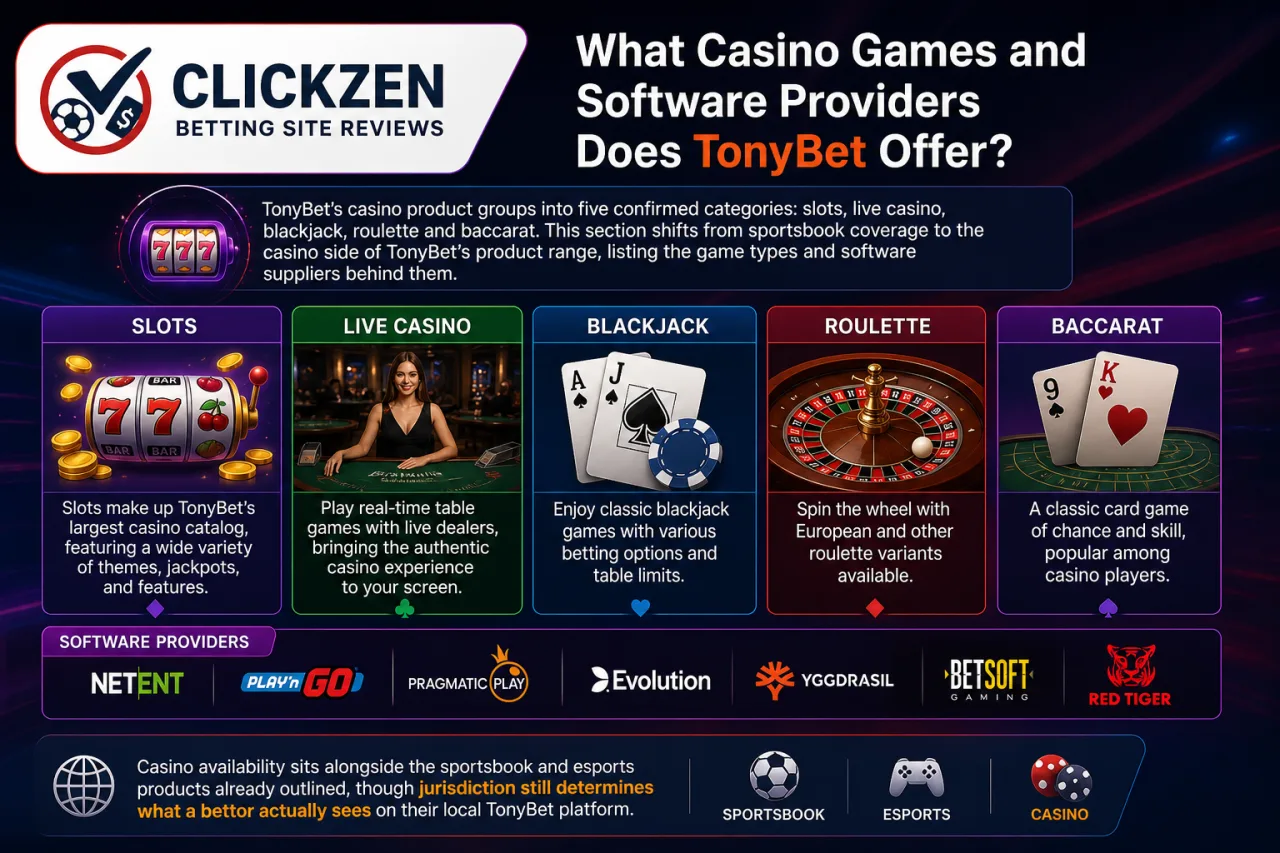 What Casino Games and Software Providers Does TonyBet Offer