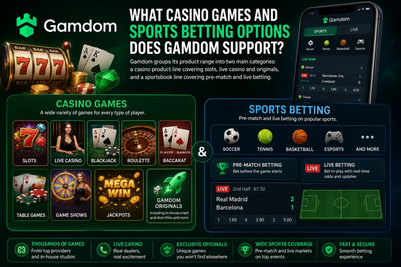 What Casino Games and Sports Betting Options Does Gamdom Support