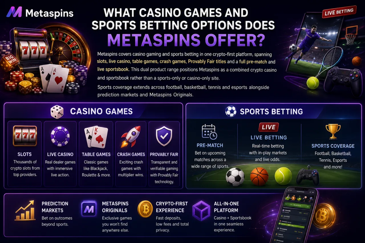 Metaspins casino games and sportsbook