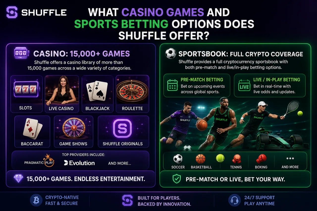 What Casino Games and Sports Betting Options Does Shuffle Offer
