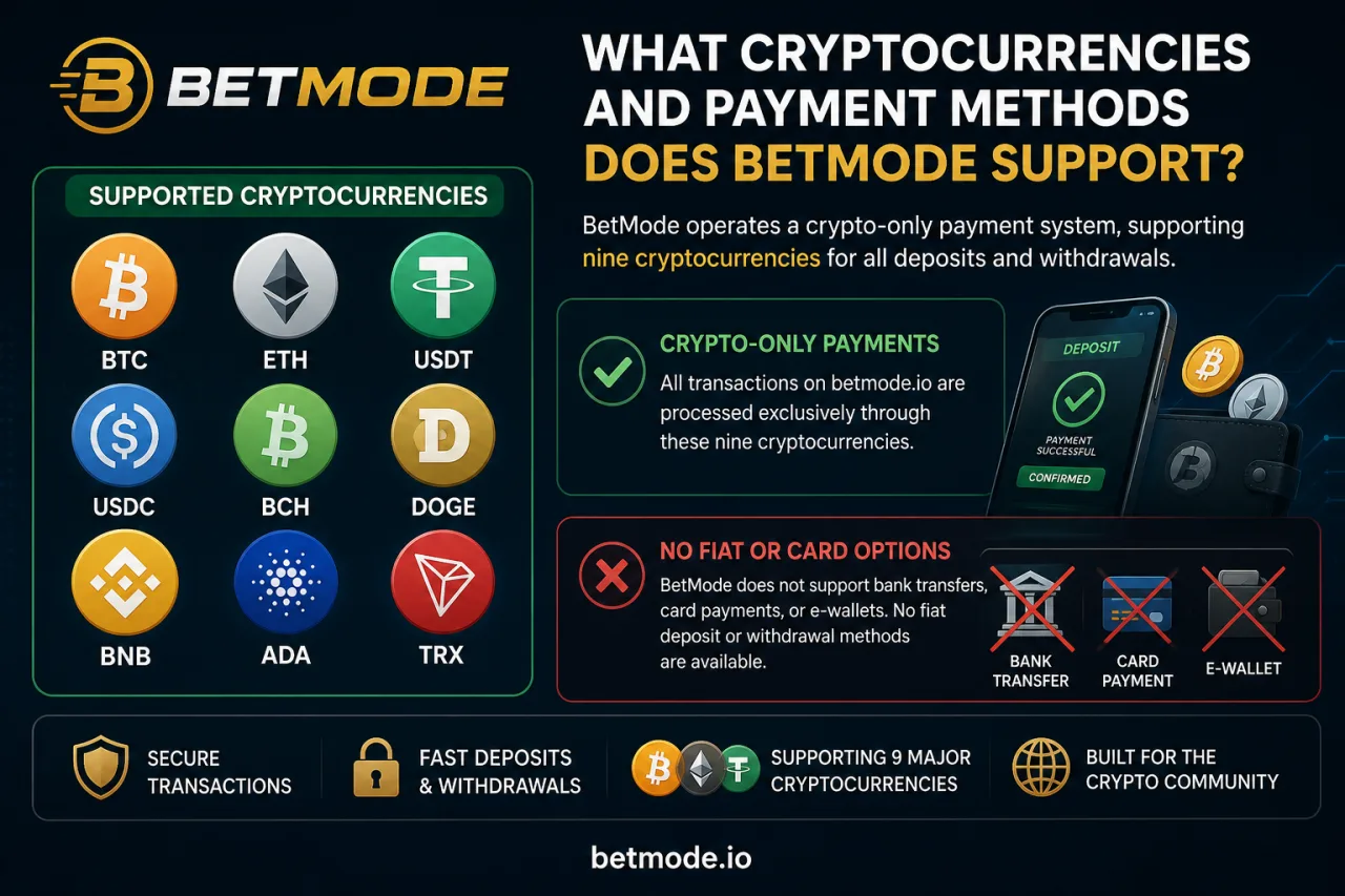 What Cryptocurrencies and Payment Methods Does BetMode Support