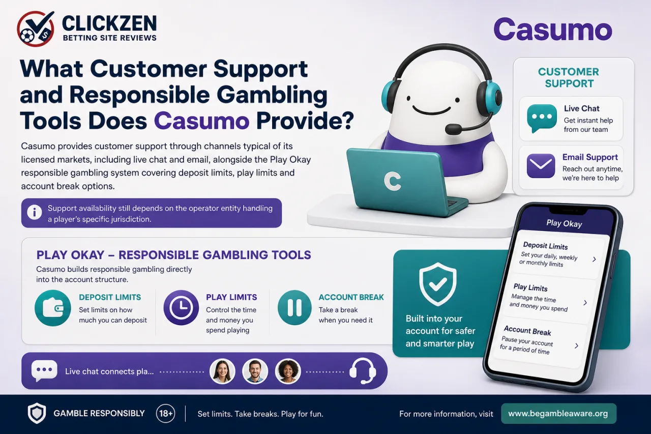 What Customer Support and Responsible Gambling Tools Does Casumo Provide What Customer Support and Responsible Gambling Tools Does Casumo Provide