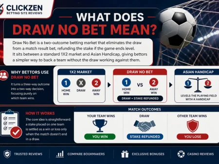 Draw No Bet Explained: Meaning, Rules & How It Works